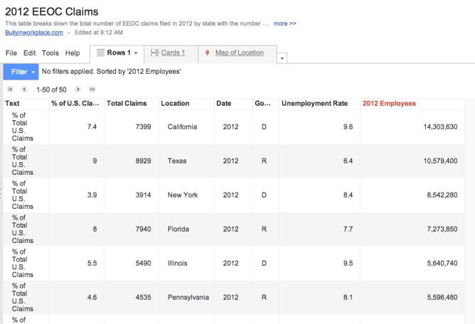 2012 EEOC Claims for harassment